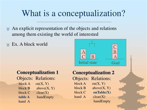 Conceptualize Definition & Meaning .